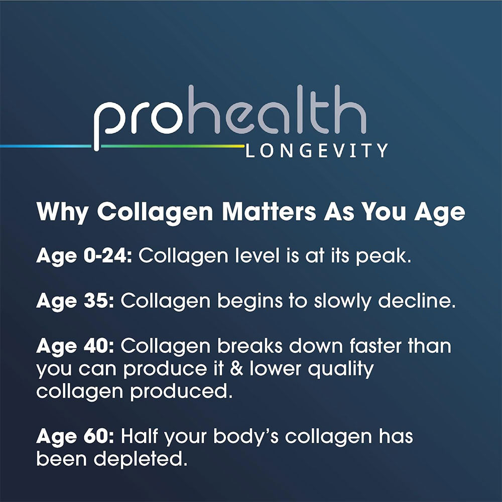 
                  
                    Longevity Collagen + TYPE I, II, III, V, & X Hydrolyzed Collagen Peptides Unflavored Powder Graphic 1
                  
                