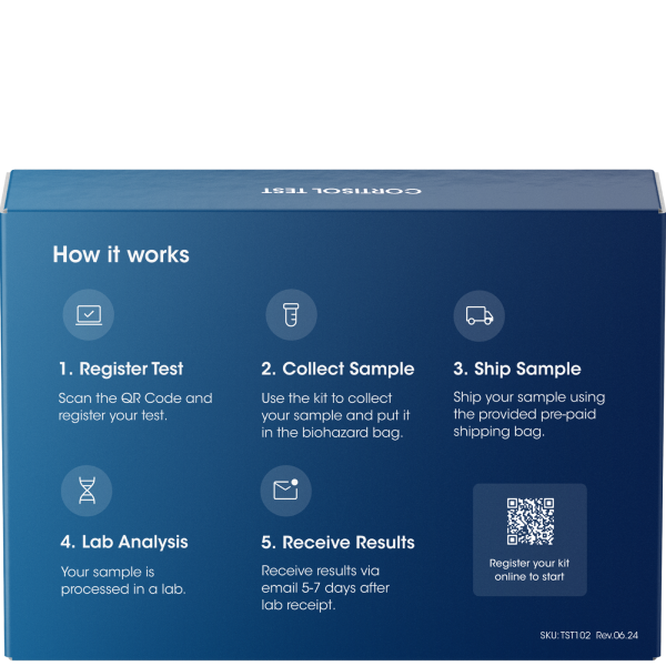 
                  
                    Cortisol Test instructions
                  
                